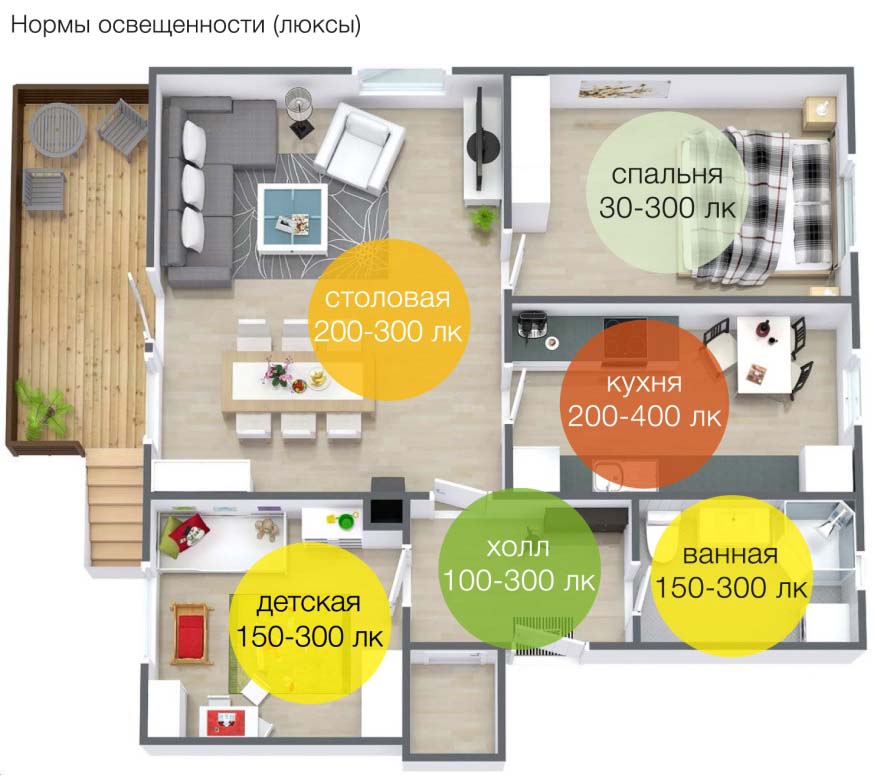 нормы уровня освещенности
