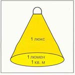 освещенность